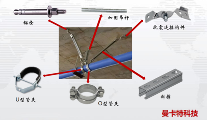 什么是抗震支架？