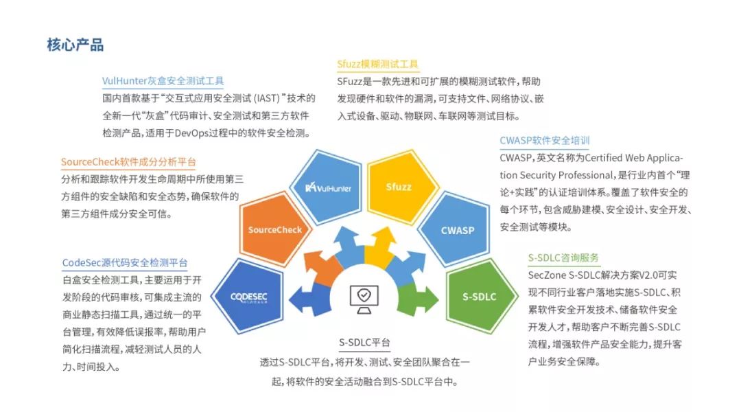 開(kāi)源網(wǎng)安獲數(shù)千萬(wàn)元融資 深化軟件安全開(kāi)發(fā)布局，助力數(shù)字化轉(zhuǎn)型
