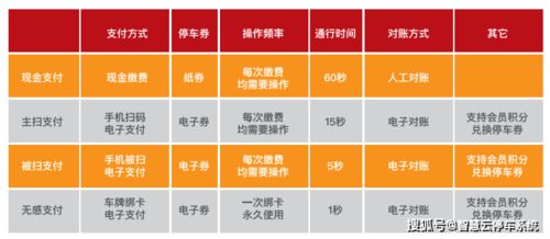 停車場升級電子支付與數(shù)字化服務(wù)的必然趨勢與價值