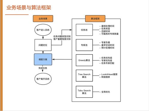 阿里云數(shù)智服務(wù)創(chuàng)新挑戰(zhàn)賽總決賽銅獎攻略 njusme隊數(shù)字內(nèi)容制作服務(wù)實戰(zhàn)經(jīng)驗